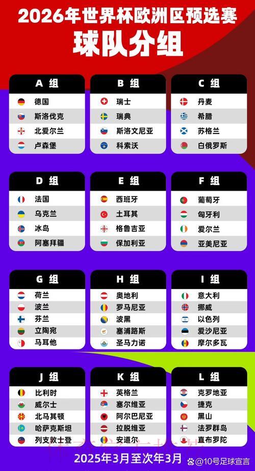 2026世界杯预选赛各大分组精彩看点全解析