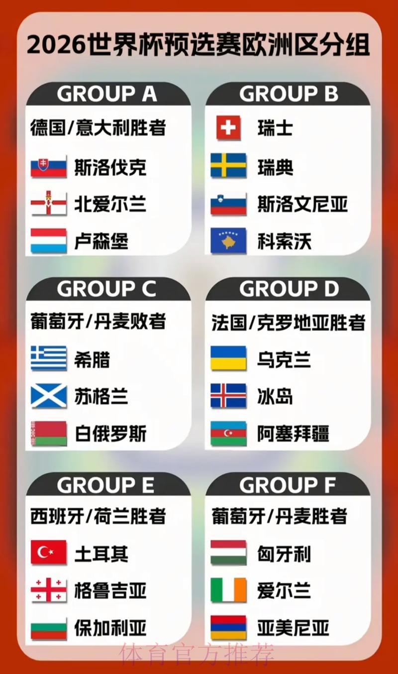 2026世界杯预选赛各大分组精彩看点全解析