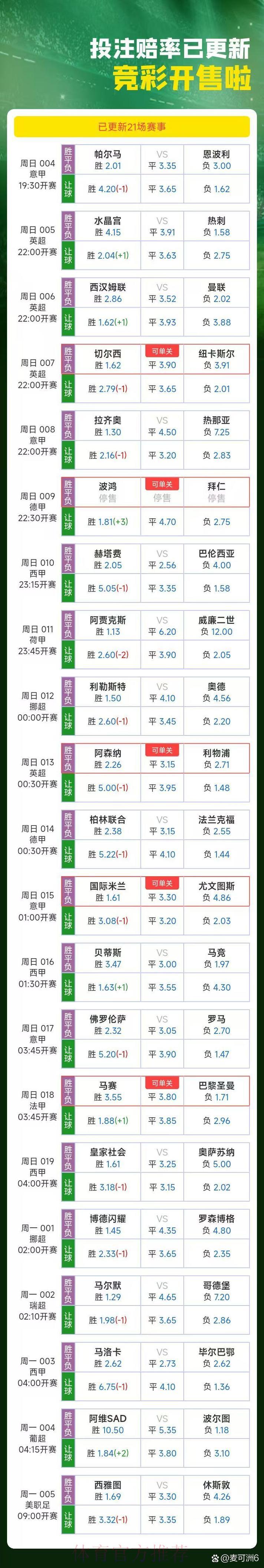 世界杯竞彩投注时机把握与赔率波动规律深度解析 世界杯竞彩投注时机把握与赔率波动规律深度解析