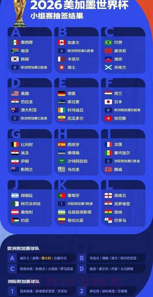 深度解析:2026年世界杯赛事走势与结果预测 深度解析:2026年世界杯赛事走势与结果预测