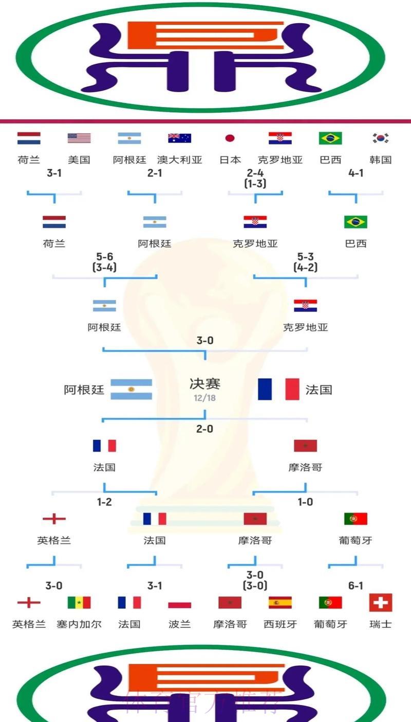 世界杯竞猜:找到属于你的球迷投注交流圈子 世界杯竞猜:找到属于你的球迷投注交流圈子