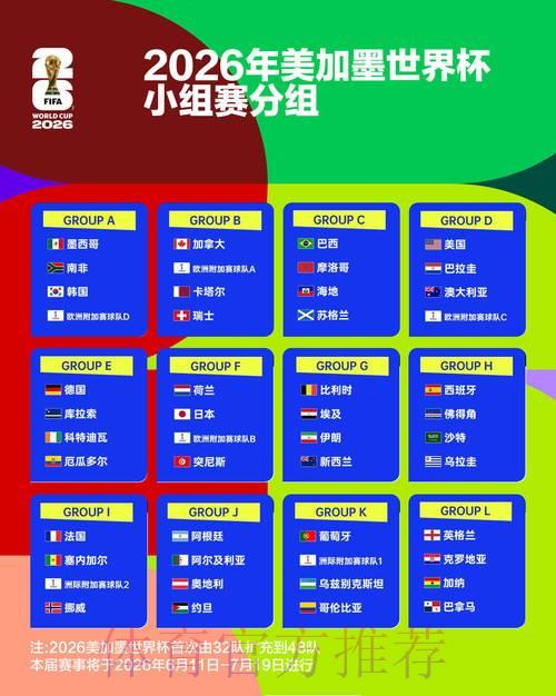 2026世界杯竞猜指南:玩法组合搭配与投注资金风险管控策略 2026世界杯竞猜指南:玩法组合搭配与投注资金风险管控策略