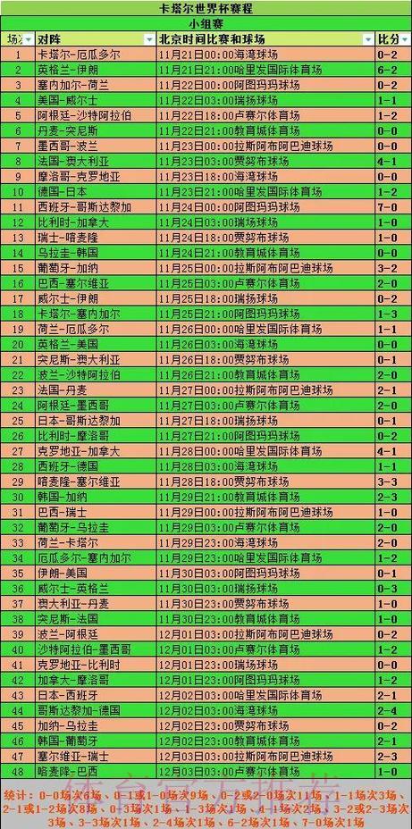 世界杯全程战绩回顾:冠军队伍每场比分深度解读 世界杯全程战绩回顾:冠军队伍每场比分深度解读