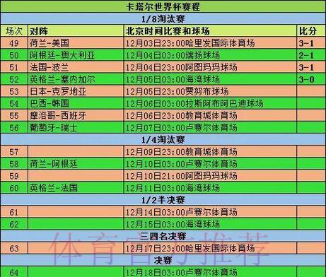 世界杯全程战绩回顾:冠军队伍每场比分深度解读 世界杯全程战绩回顾:冠军队伍每场比分深度解读