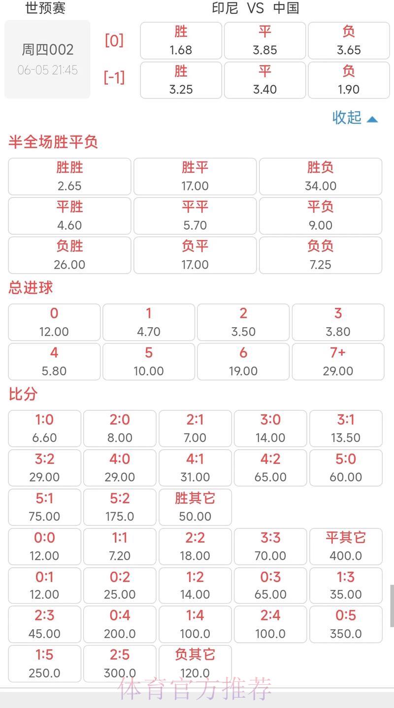 世界杯投注赔率调整技巧全面解析 世界杯投注赔率调整技巧全面解析